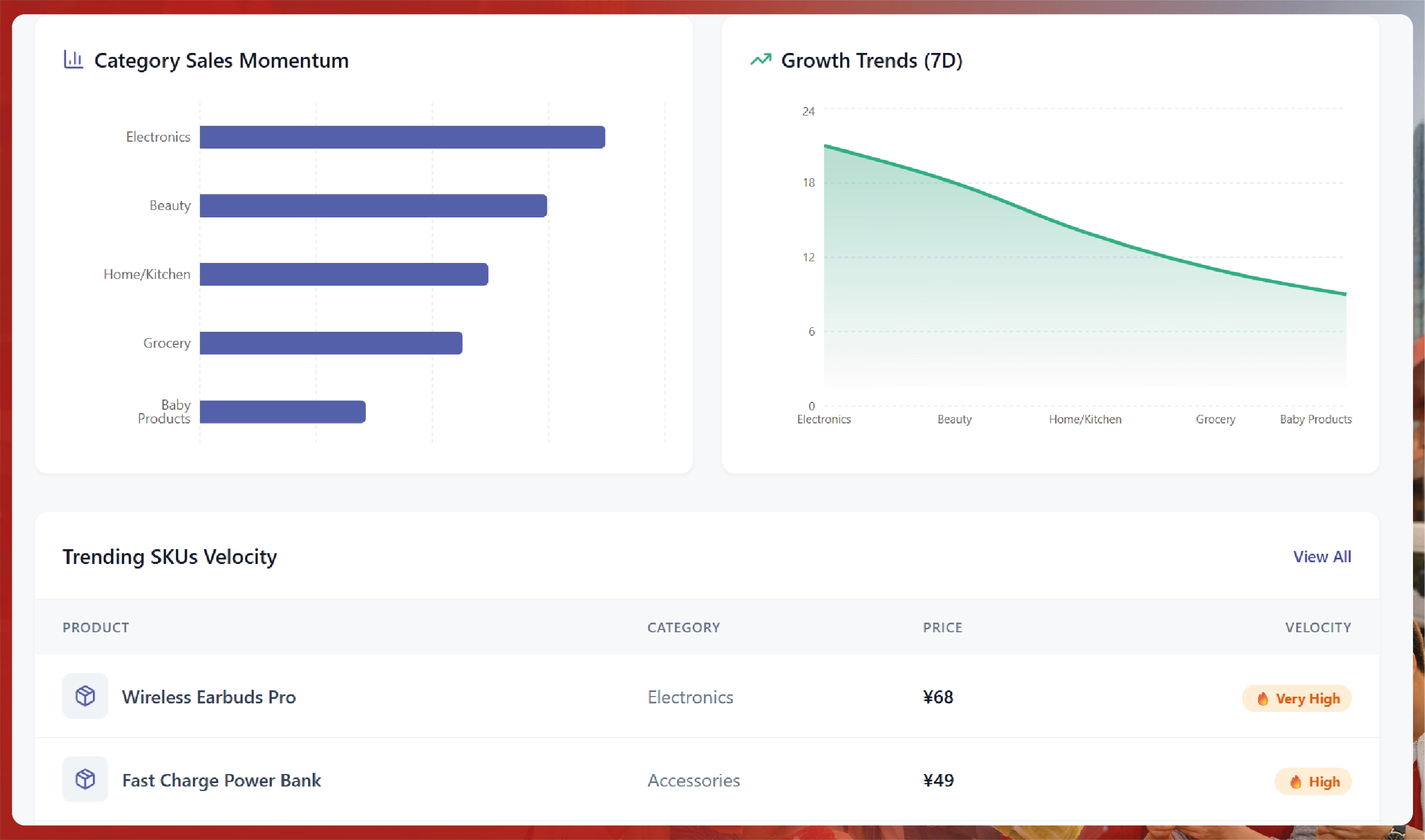Navratri Mega Sale Price Tracking